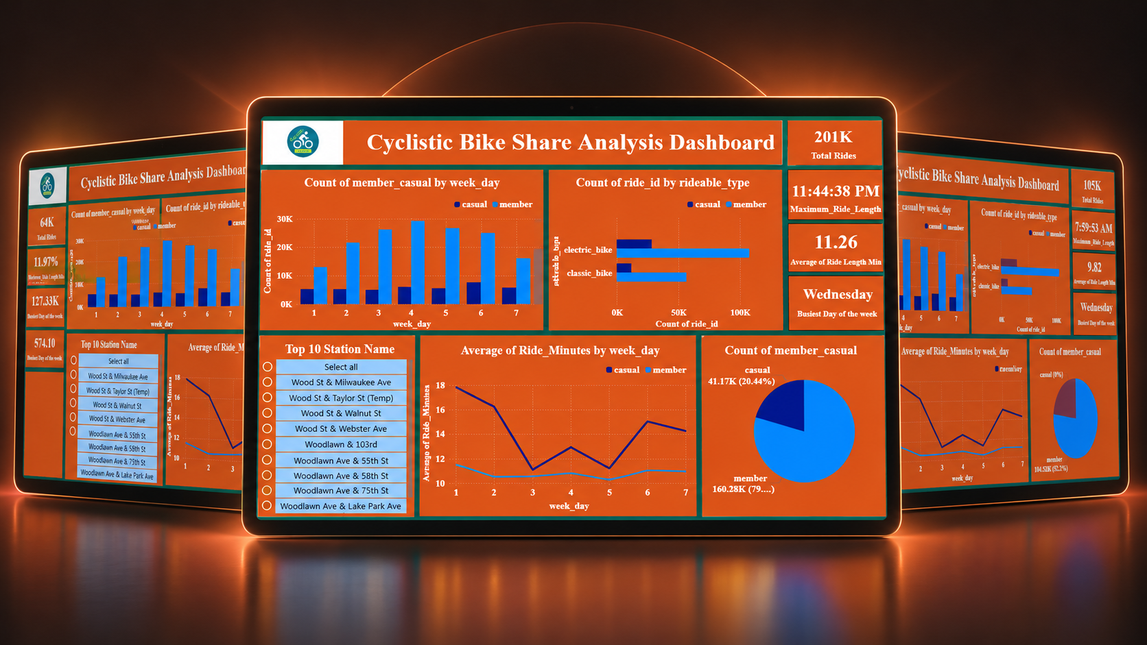 Cyclistic Bike-Share Analytics — A comprehensive end-to-end analytics workflow based on the Google Data Analytics Capstone, combining Excel Power Query preprocessing, Python (Pandas & NumPy) transformation in Jupyter Notebook, MySQL structured storage, and an interactive Power BI operational dashboard.
