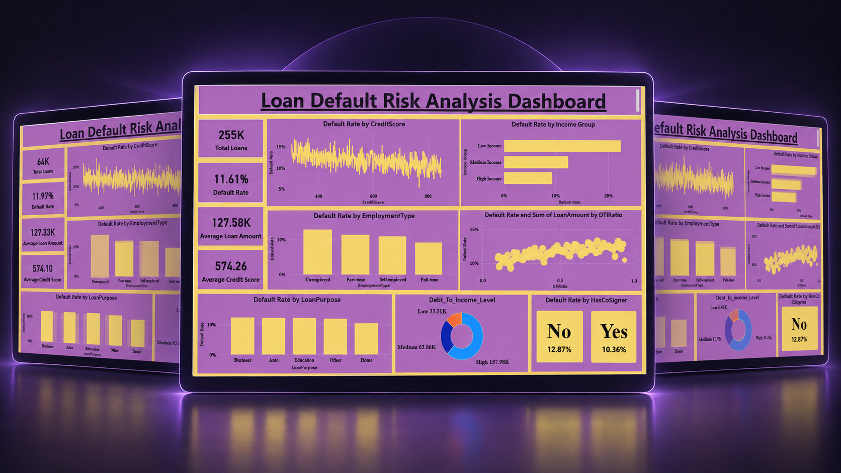 Loan Default Risk Analysis — An end-to-end banking analytics pipeline utilizing Python (Pandas) data transformation, complex SQL portfolio KPI queries, Excel pivot models, and an interactive executive Power BI risk telemetry dashboard.